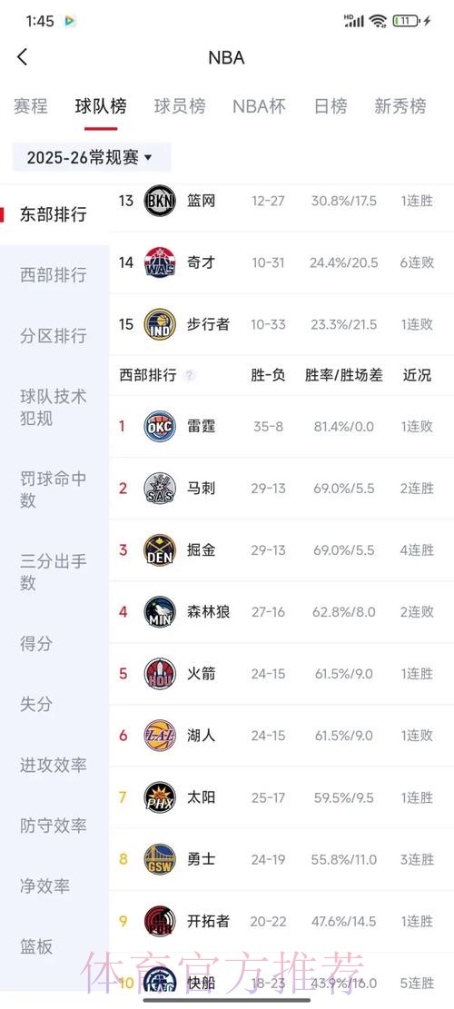 湖人发布对阵猛龙终场海报：终结两连败，战绩升至25胜16负